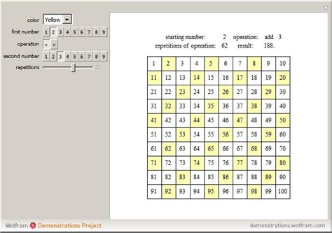 Wolfram Demonstrations Project