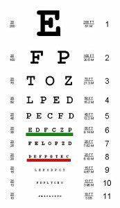 Dmv Eye Chart Cheat Sheet