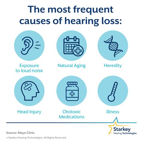 What Are The Causes Of Hearing Loss