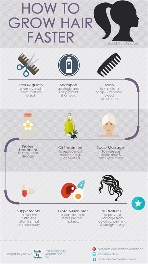 How To Get Hair To Grow Fast Infographic Braids By Sarafina Grow