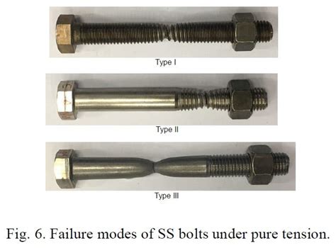 Failure Modes Of Ss Bolts Under Pure Tension Download Scientific Diagram