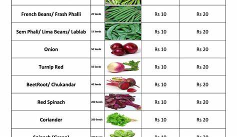 vegetable seed identification chart