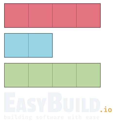 9th Easybuild User Meeting 23 25 April 2024