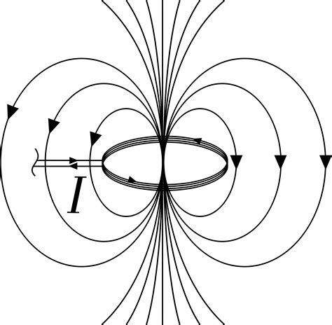 Clipart Magnetic Field Due To Current Loop