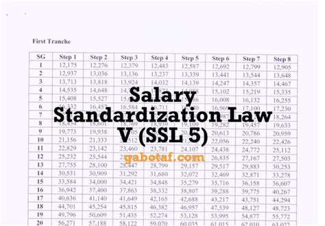Proposed Ssl V Salary Schedule — Gabotaf