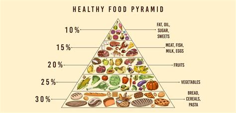 A food pyramid is a representation of the optimal number of servings to be eaten each day from each of the basic food groups. Nutrition Diagnostics - The Food Pyramid is Killing You