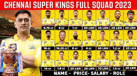 Chennai Super Kings Full Squad Csk Team After Auction Ms Dhoni