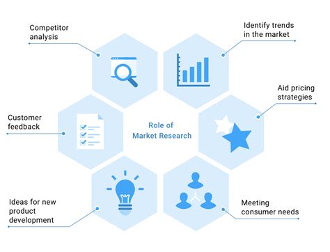 Ultimate Guide To Performing Market Research Crunchbase