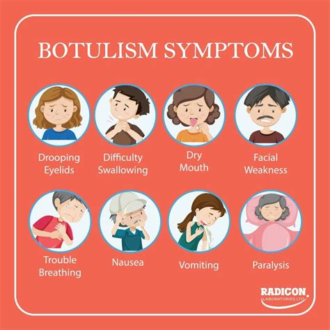 Botulinum Toxin The “miracle Poison” You Might Take One Day 2022