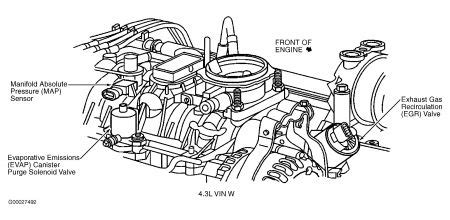 You can download it to your computer in light steps. 2001 Chevy Blazer 2001 Chevy Motor Diagram: Engine Mechanical ...