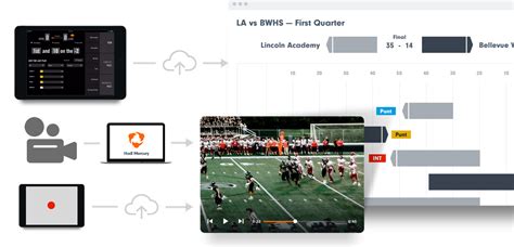 How to Take Over the Hudl Duties for Your Football Team ...