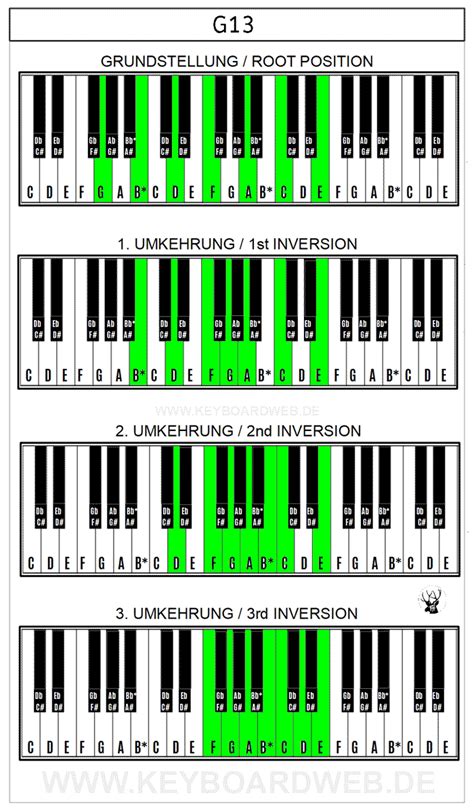 G13 Piano Chord