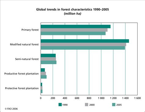 Maps And Figures Global Forest Resources Assessments Food And