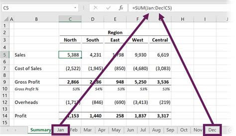 How To Sum Across Multiple Sheets In Excel Simple Method