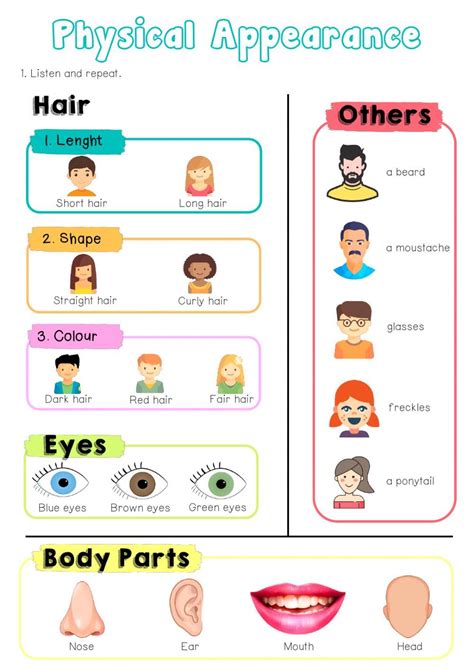 The Physical And Physical Appearance Of People In Different Parts Of
