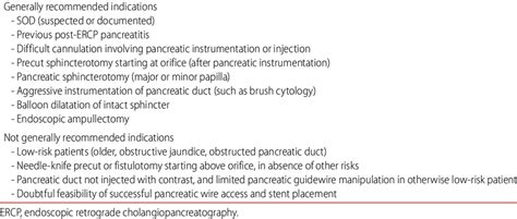 Indications For Pancreatic Stent Placement To Reduce Risk Of Post Ercp