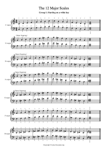 Major Scales And Arpeggios For Piano Piano Music Blues Piano Piano