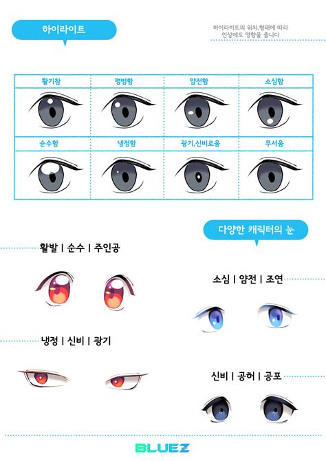 블루젯 만화학원 On Twitter Manga Drawing Tutorials Anime Eye Drawing Anime