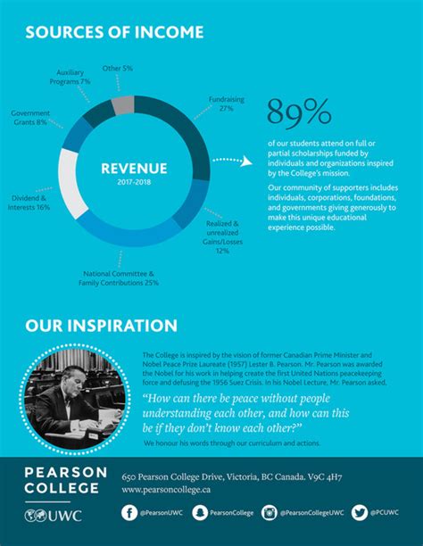pearson college uwc fast facts 4 pager 2018 2019 page 4 created with