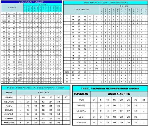 Kalender Jawa Tahun 2000 Lengkap Dengan Weton Download Kalender