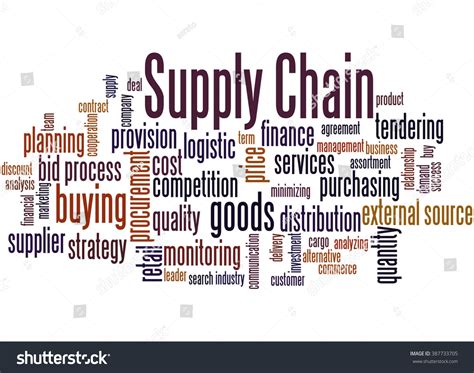 Supply Chain Word Cloud Concept On Stock Illustration 387733705