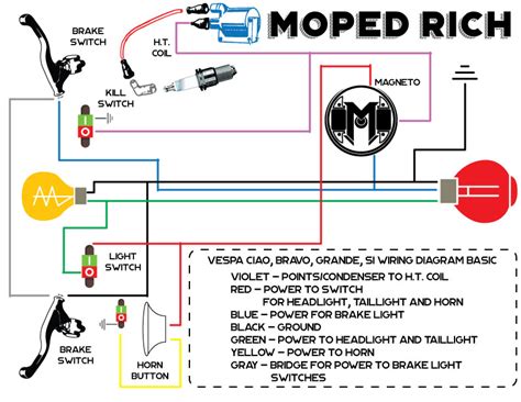 Vespa Wiring Diagram Vespa Vespa Moped Wire