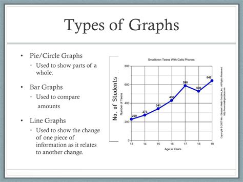 Types Of Graph Shapes