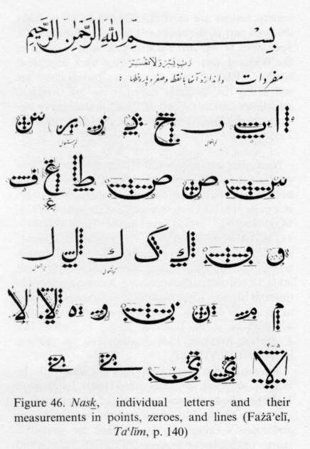 Learn Urdu Calligraphy Online Free Calligraphy And Art