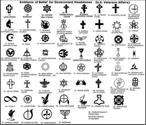 Celtic Symbols And Meanings Symbols And Meanings Christian Symbols
