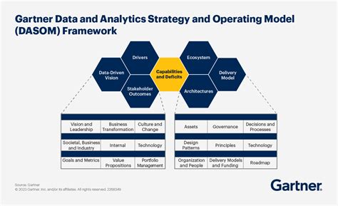 Key Success Factors in Any Data and Analytics Strategy