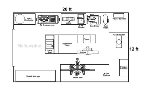 Woodworking Shop Layout Sample Plan For Small Shop Mellowpine