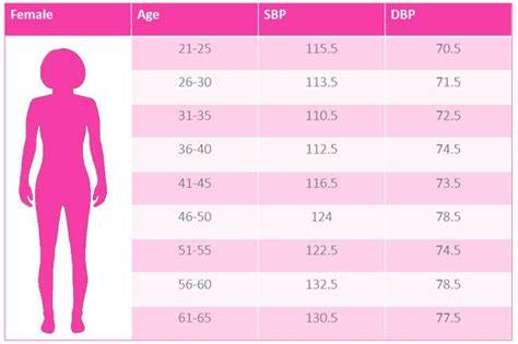 Blood Pressure Chart For All Age Groups Best Picture Of Chart
