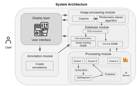 System Architecture For Defect Detection In Steel Components