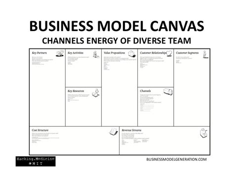 Business Model Canvas Channels Management And Leadership