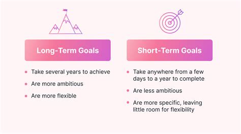 What Are Long Term Goals 50 Examples And How To Achieve Them Motion