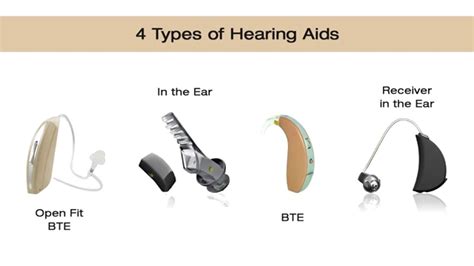 5 Different Types Of Hearing Aids Infographic Infogra