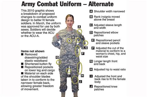 Acu Alternate Uniform Offers More Fit Options Article