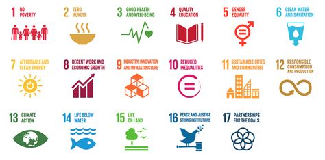 What Are The Global Goals And Are We Close To Achieving Them