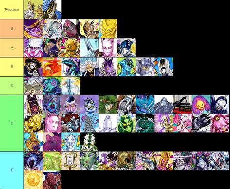 Jojo Stands Ranked By How Useful They Are At Taking The Users Clothes
