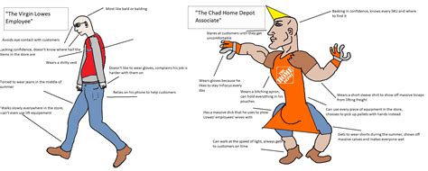 Home Depot Vs Lowes Virgin Vs Chad Know Your Meme