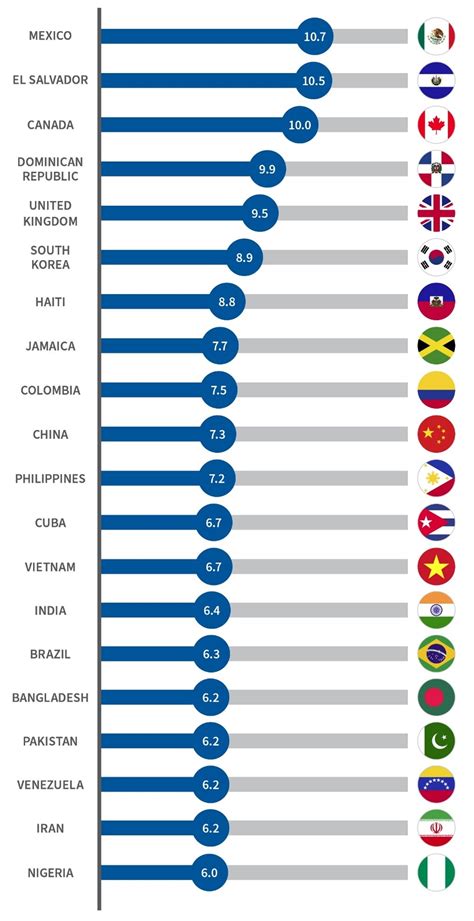 Naturalization Statistics Uscis