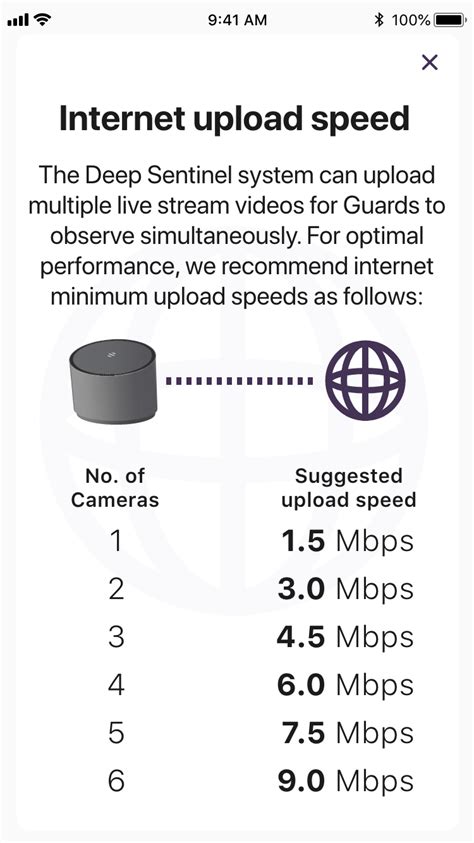 Ds Internet Upload Speed Test Deep Sentinel