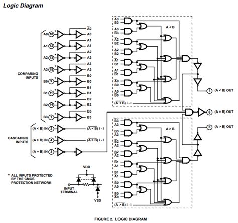 Cd4063 Comparator Pinout Examples Applications And Datasheet Images
