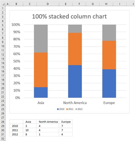 Pie charts are a great way to present numerical data because they make comparing the magnitude of various numbers quick and easy, while also making the larger data set appreciable at a. How to create a 100% stacked column chart