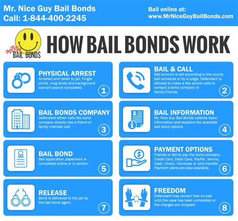 How to Access Bail Bonds in California - AnnMarie John