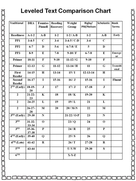 First Grade Wow Guided Reading Teachers Notebook Levels A Z