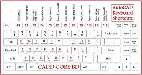 Cadd Core Bd Autocad Keyboard Shortcuts