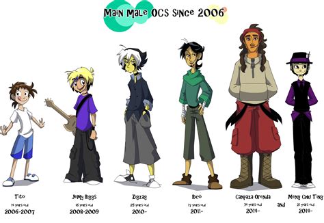 Timeline Of My Main Male Ocs By S0s2 On Deviantart