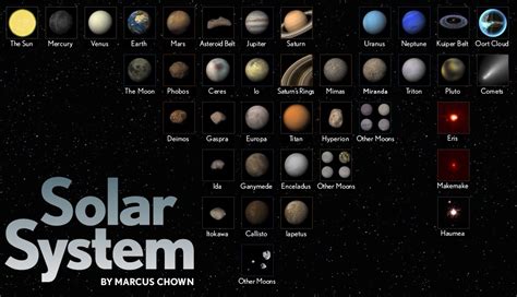 This is where we call home. the solar system is made up of some major. The Solar System - Planets & Moons | Anne's Astronomy News