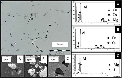 Left Lom And Sem Images Of The Surface Of 7075 T6 Alloy Before Laser